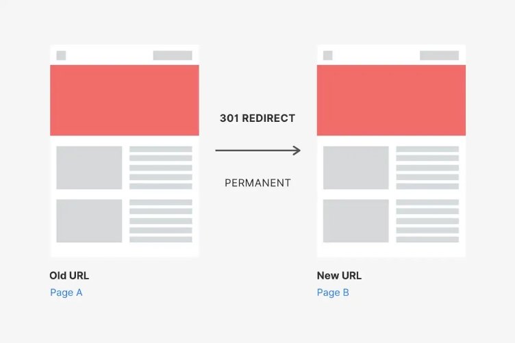 Effective Techniques to Boost Your WooCommerce Store Speed and Performance 6 old vs new.jpeg