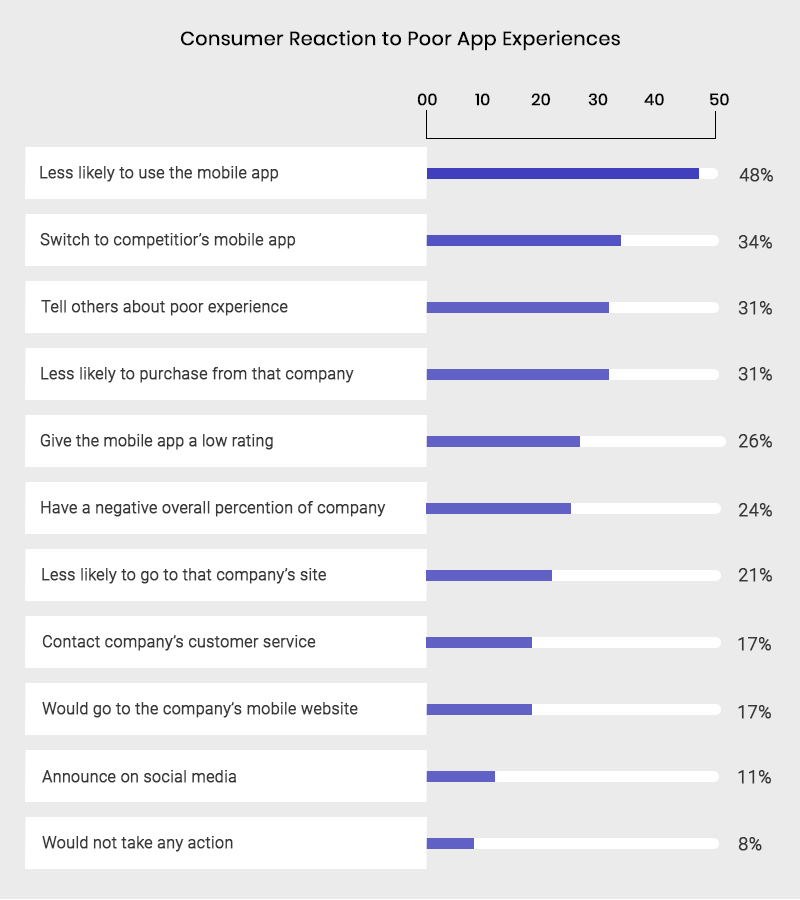 Consumer Reaction