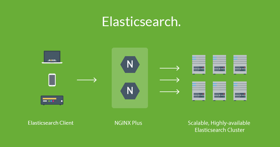 What is Elastic Search Img