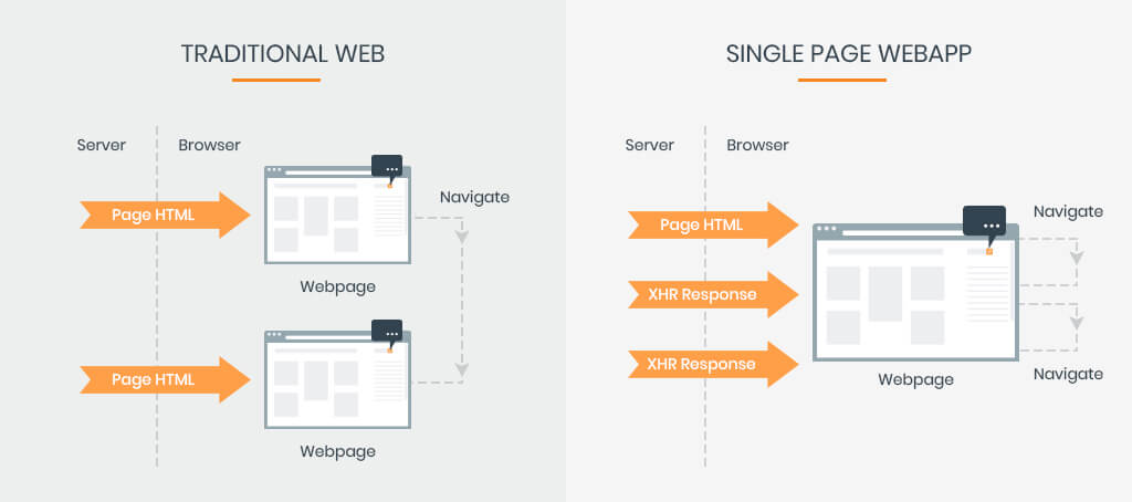 Angular Js for dot net development