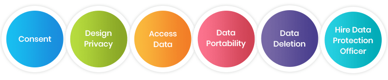 GDPR Compliance Steps