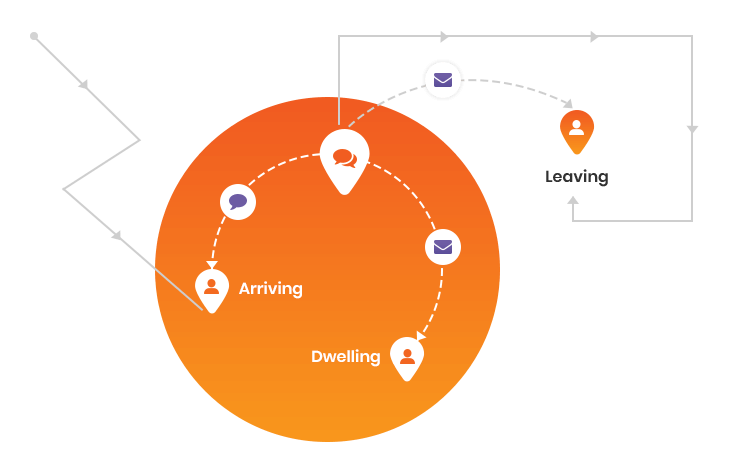 retail industry needs to adopt location analytics