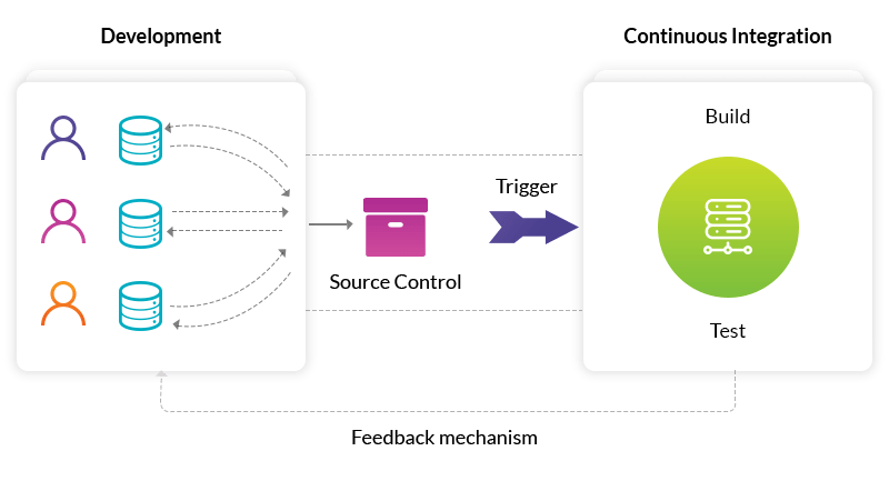 Working of DevOps Model
