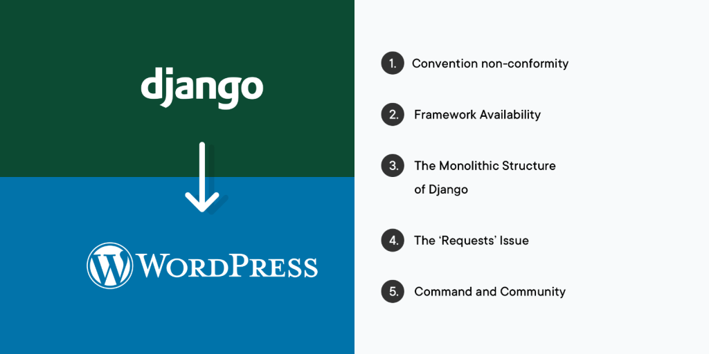 5 Reasons Why Migrating Django to WordPress Makes Sense Img