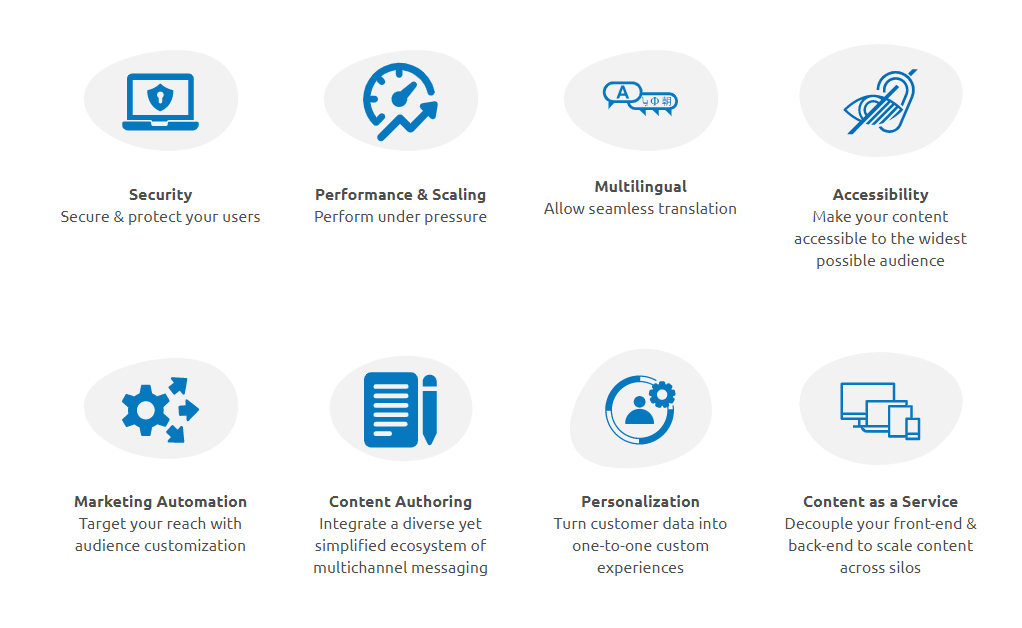 Drupal CMS features