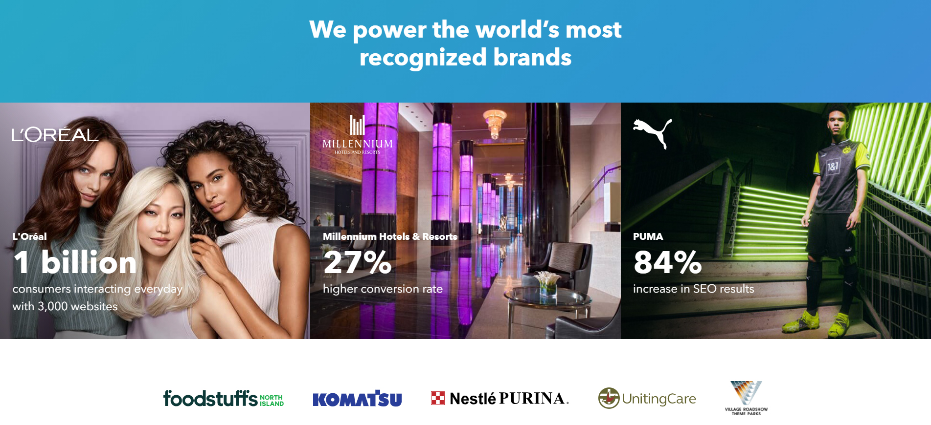 Sitecore CMS top sites