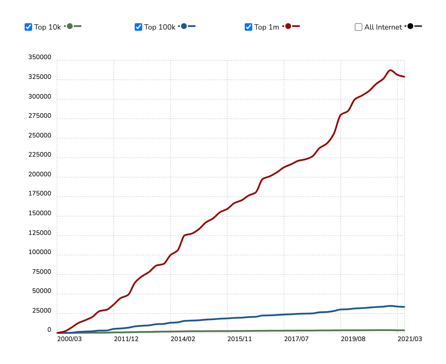 preview-lightbox-WordPress-Usage-Statistics-img