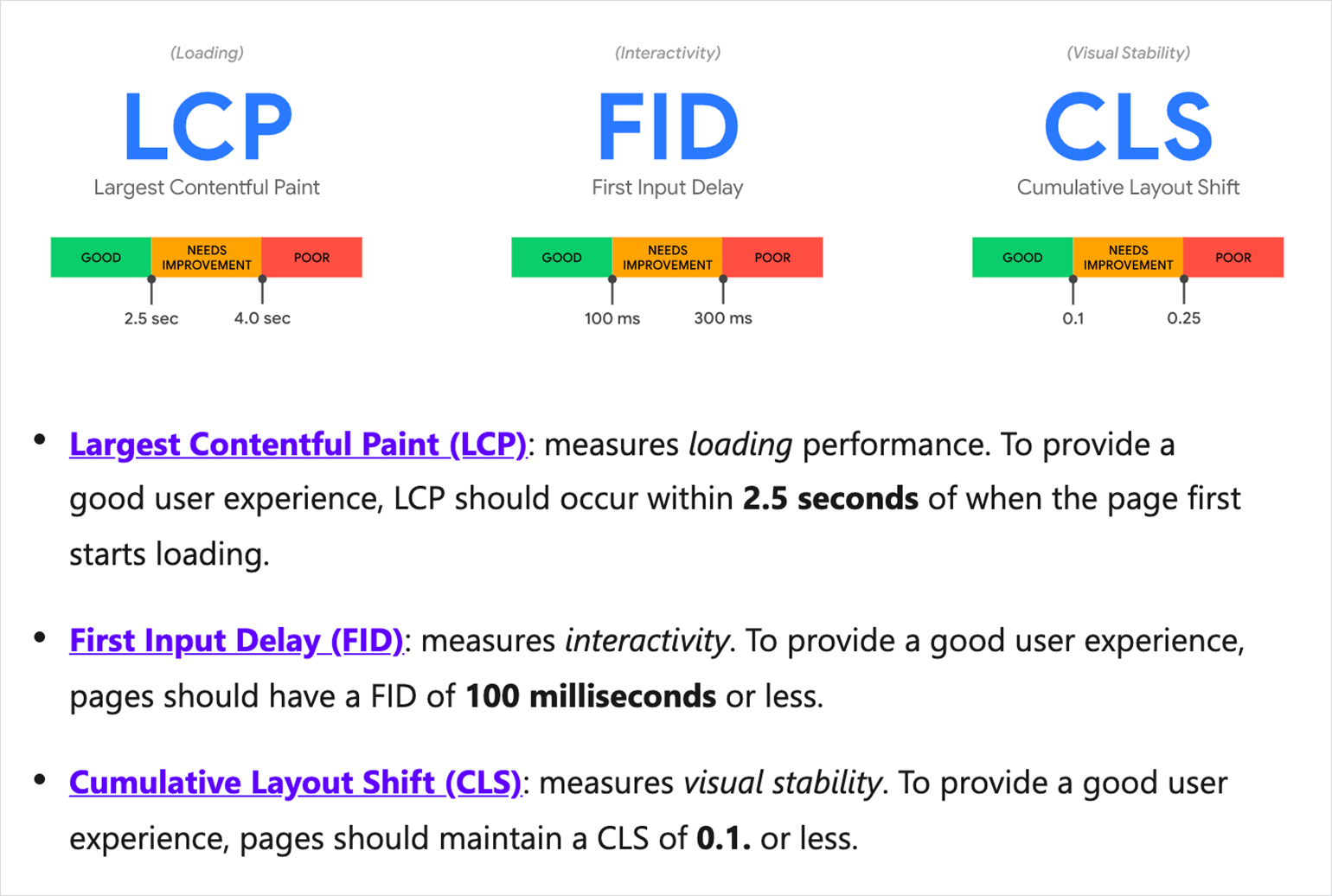 CLS FID LCP