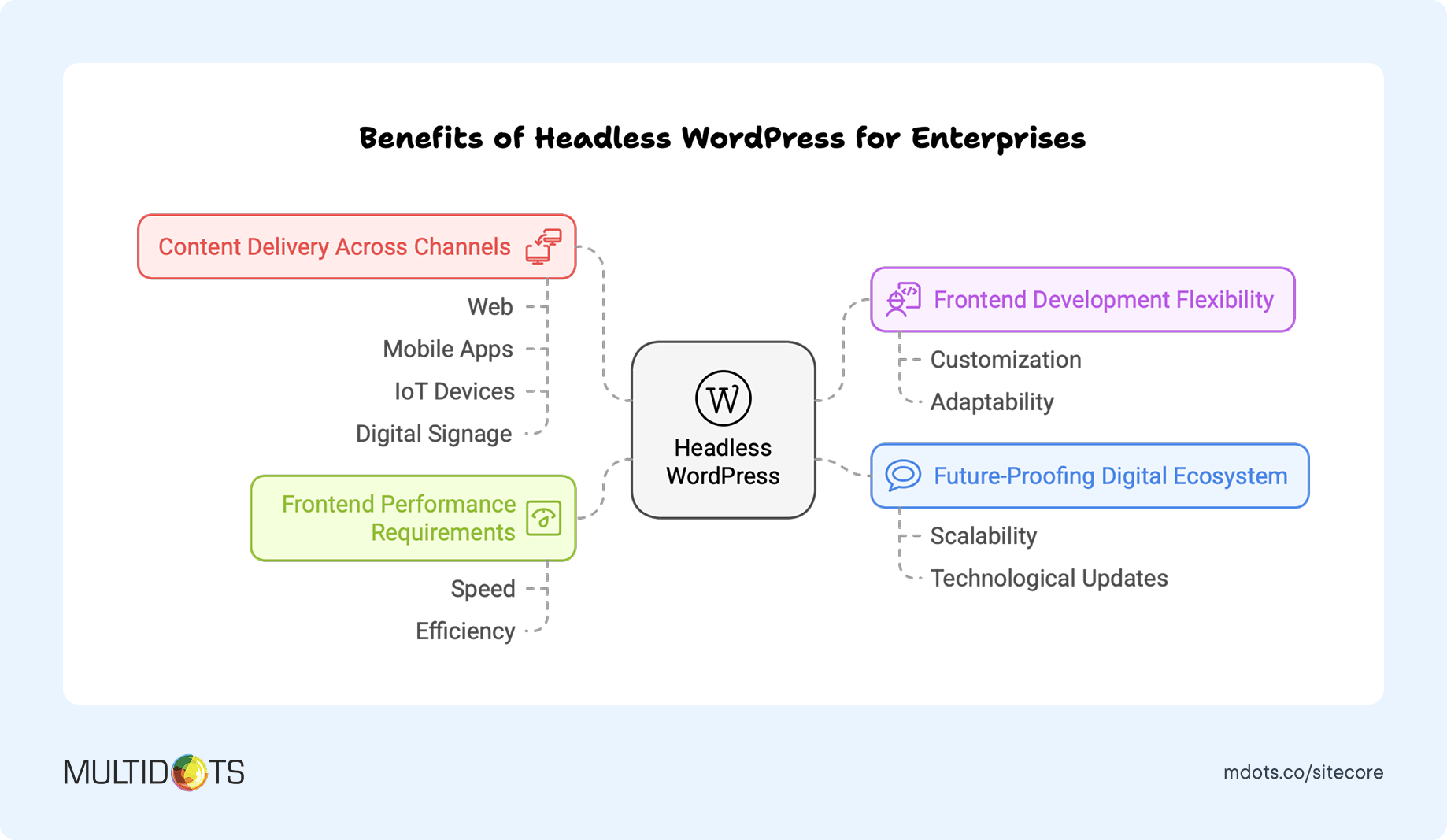Benefits of Headless WordPress for Enterprises