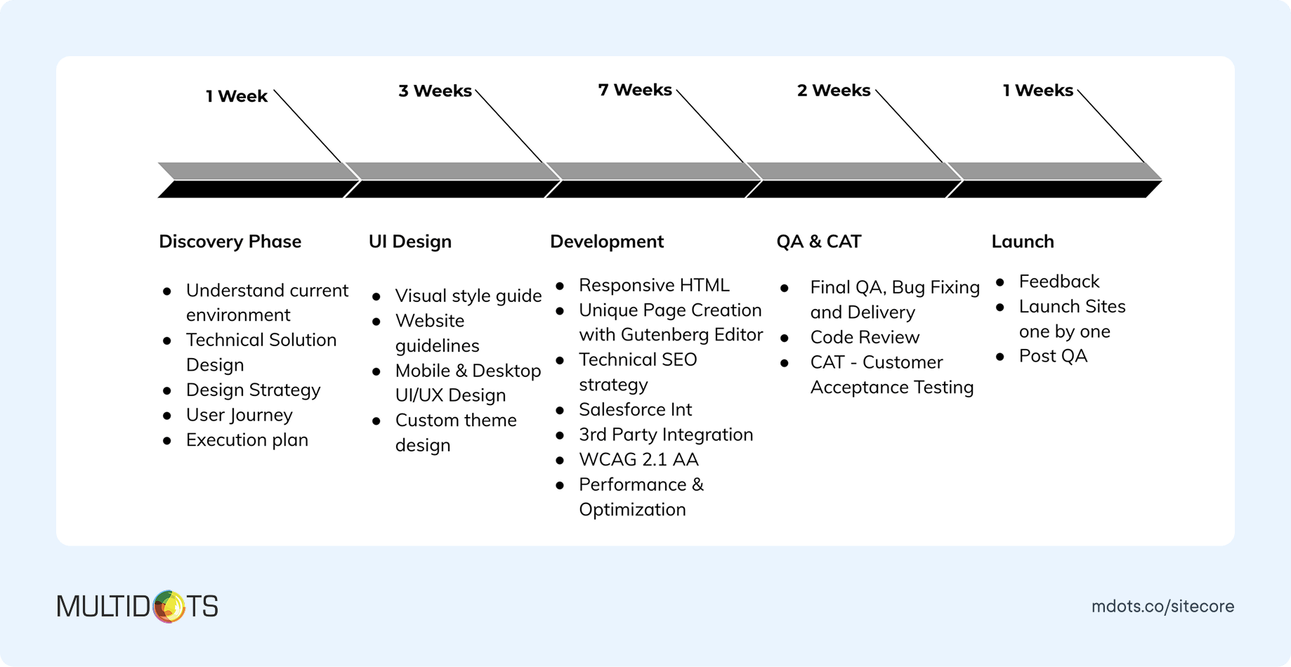 Chart-1