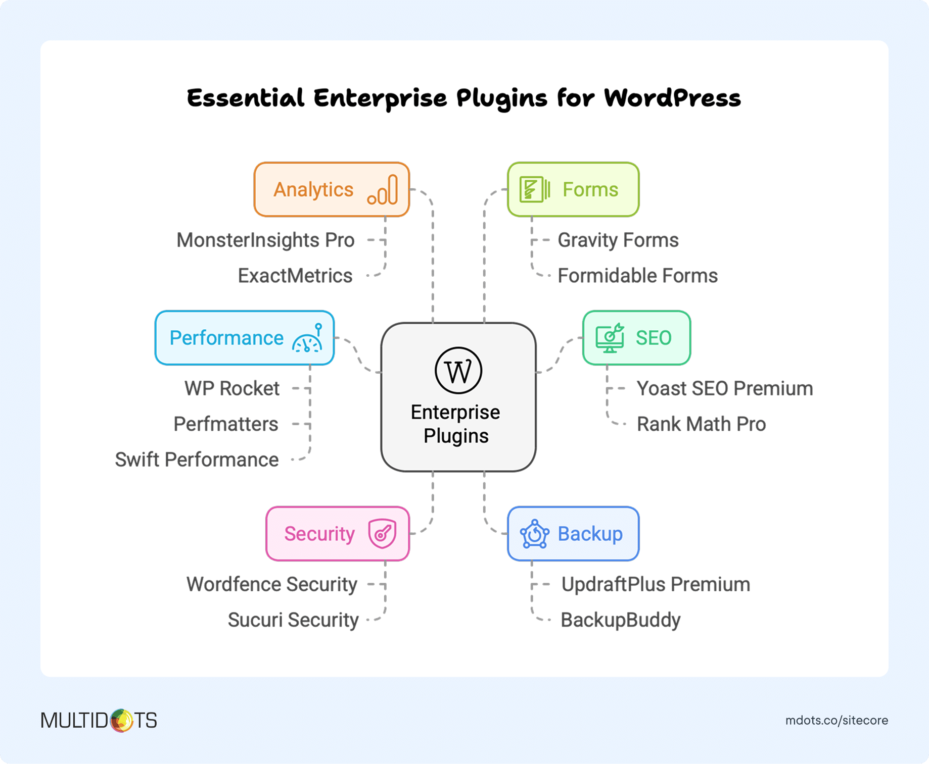 Essential Enterprise Plugins for WordPress