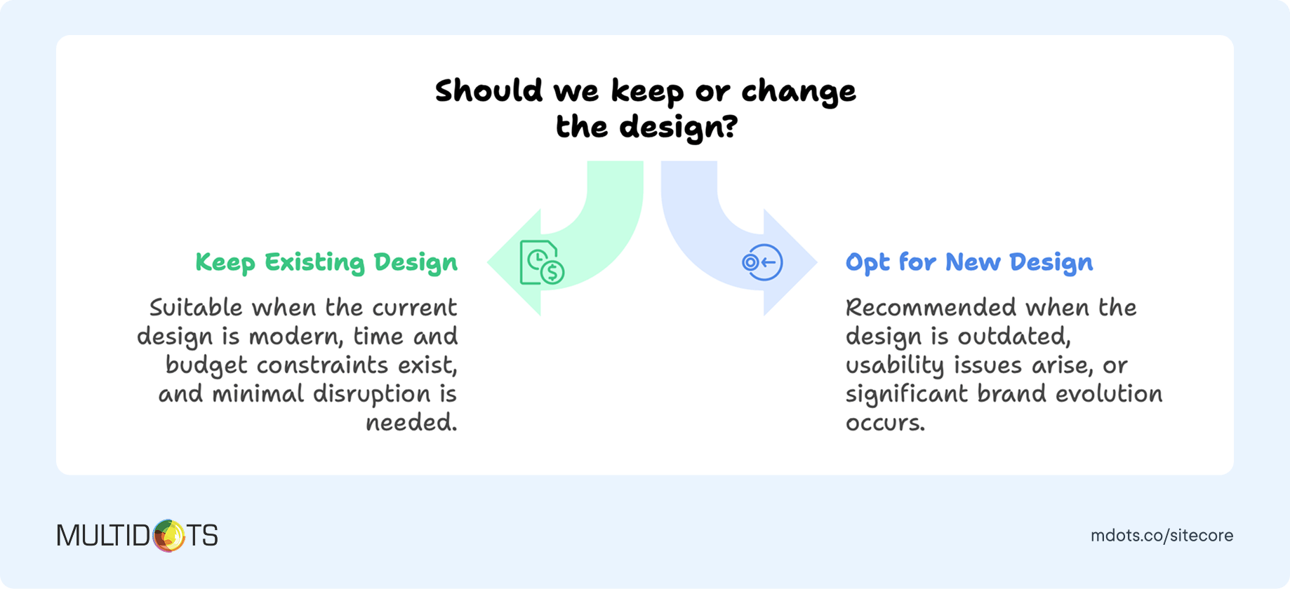Should we keep or change the design_