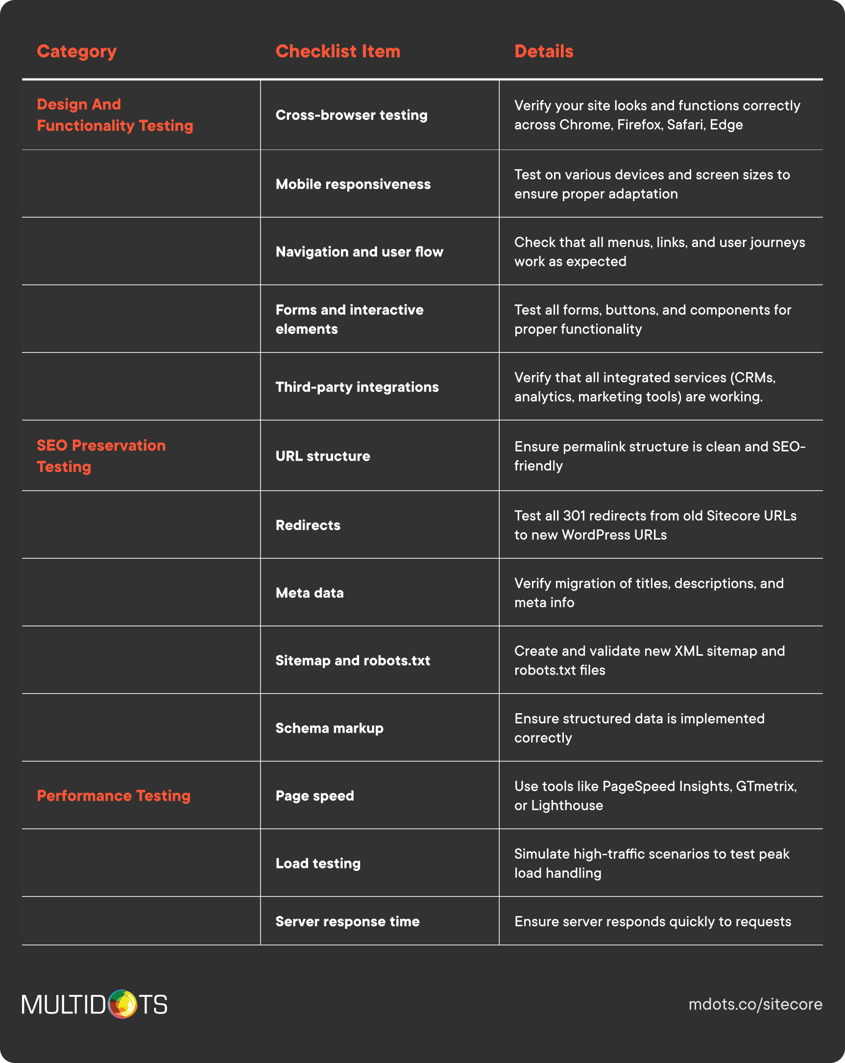Testing New Website Checklist