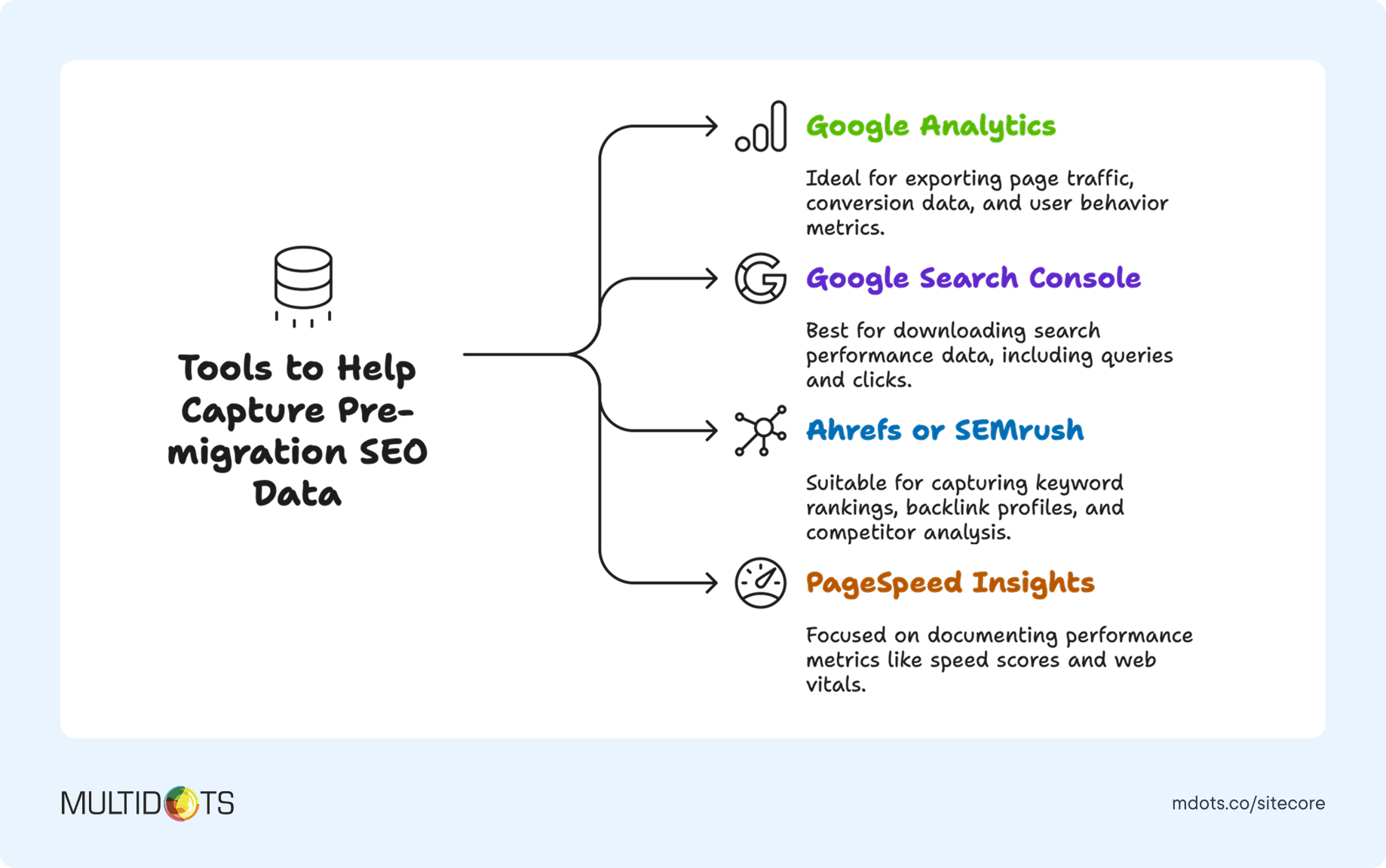 Tools to Help Capture Pre-migration SEO Data