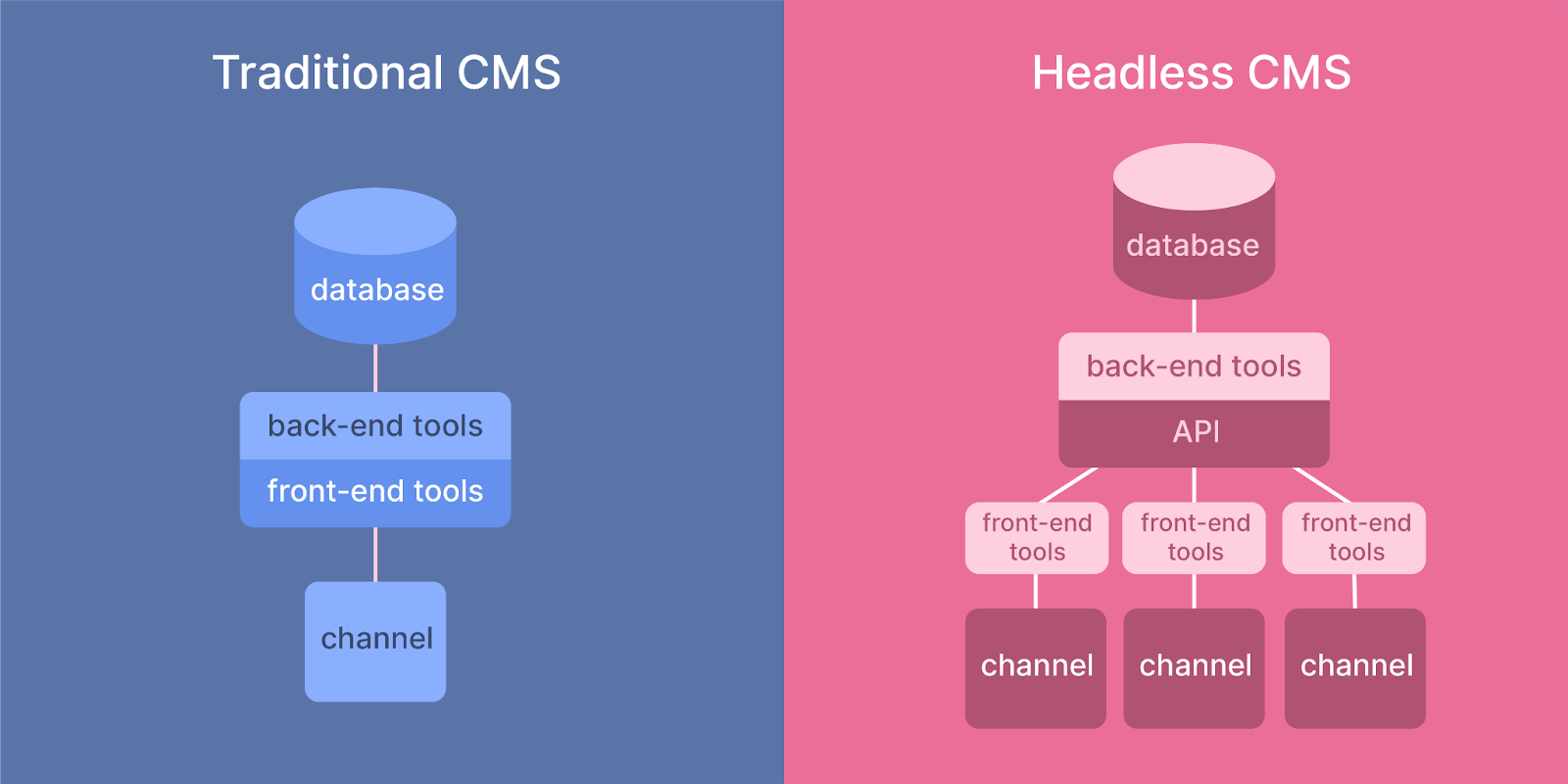 Headless CMS banner