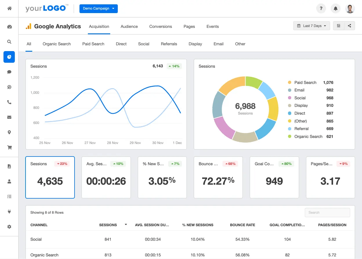 wp-google analytics