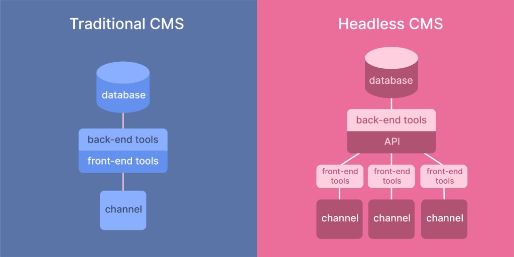 traditional-vs-headless