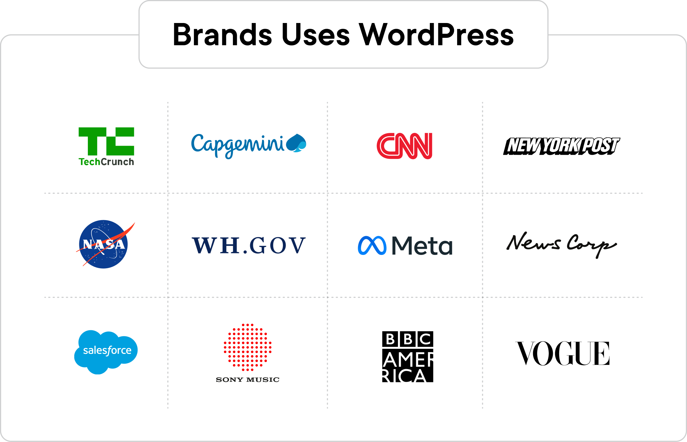Brands Uses WordPress