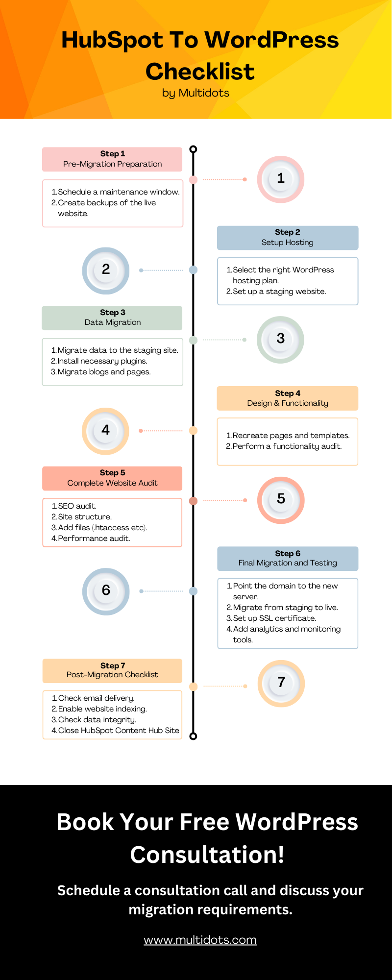 HubSpot to WordPress Migration checklist