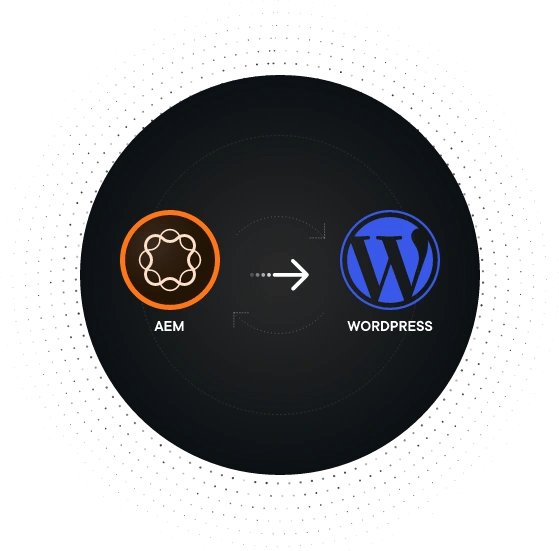 AEM-to-WordPress-Banner-Image