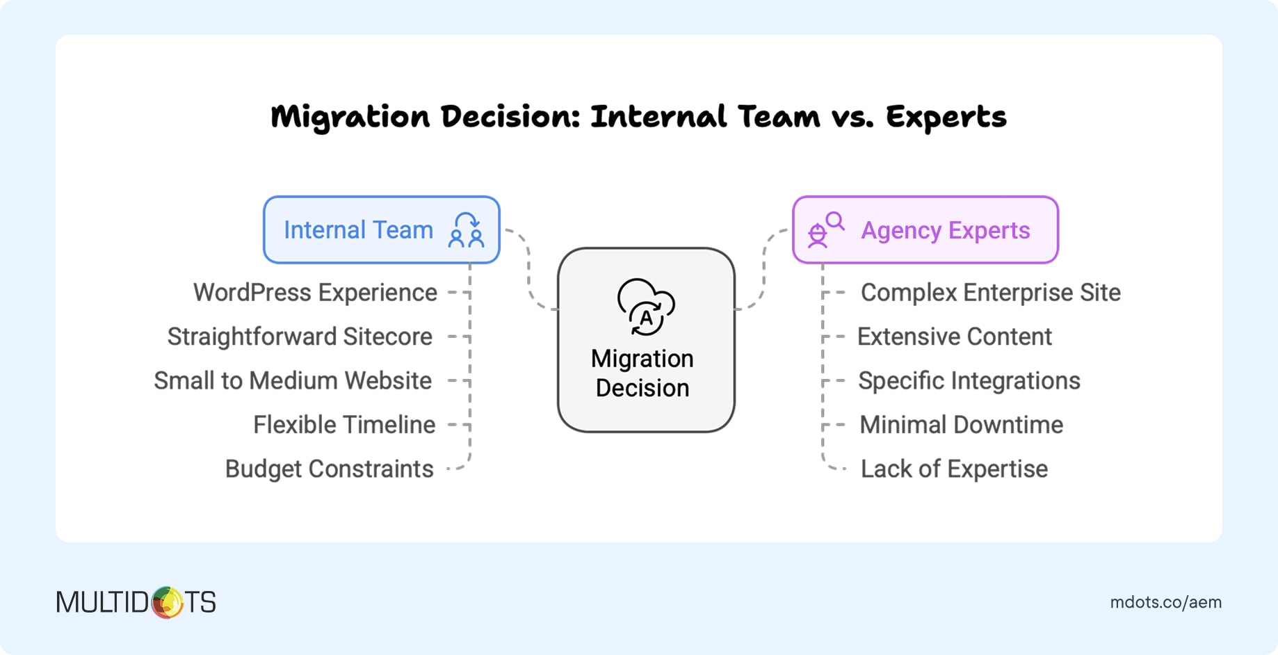 Migration Decision_ Internal Team vs