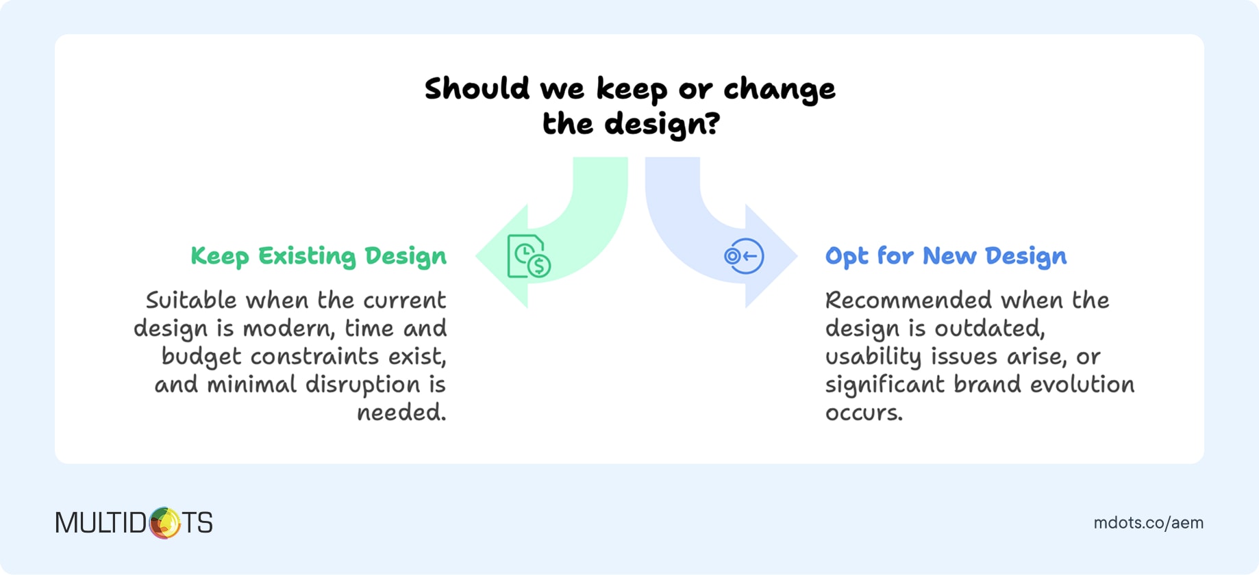 Should we keep or change the design_