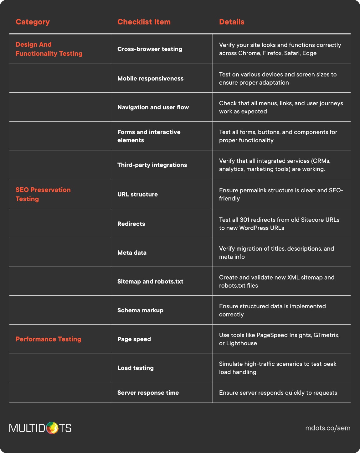 Testing New Website Checklist
