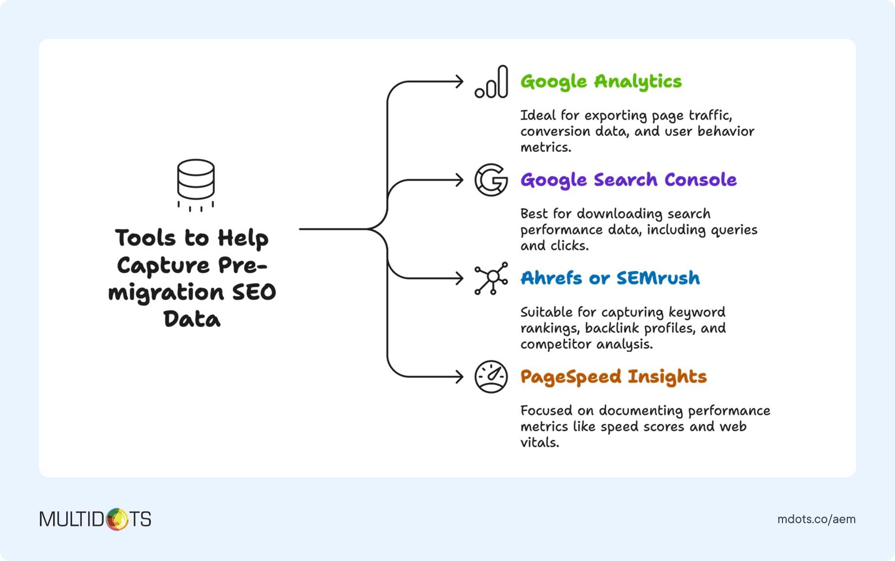 Tools to Help Capture Pre-migration SEO Data