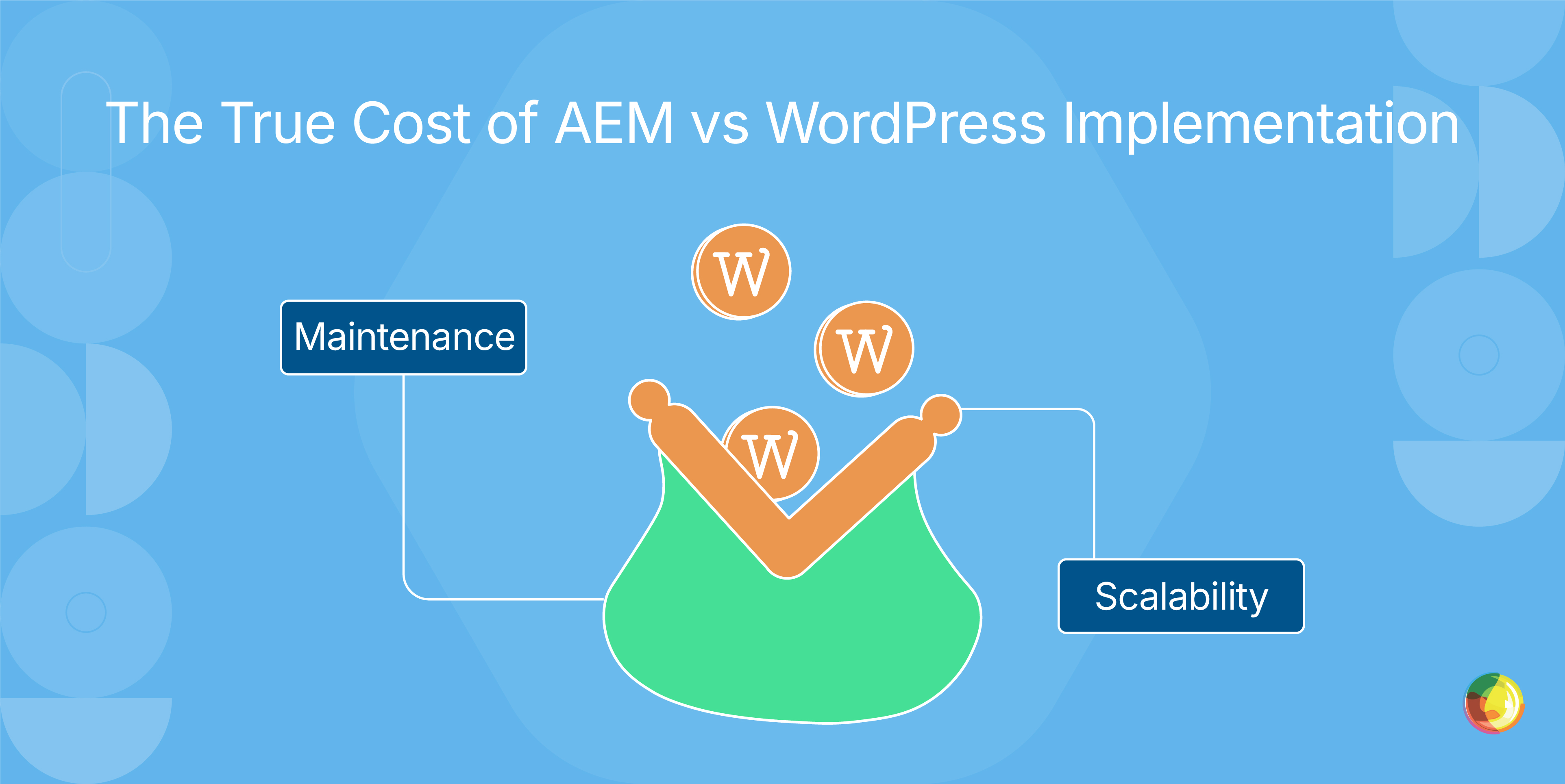 The True Cost of AEM vs WordPress Implementation Img