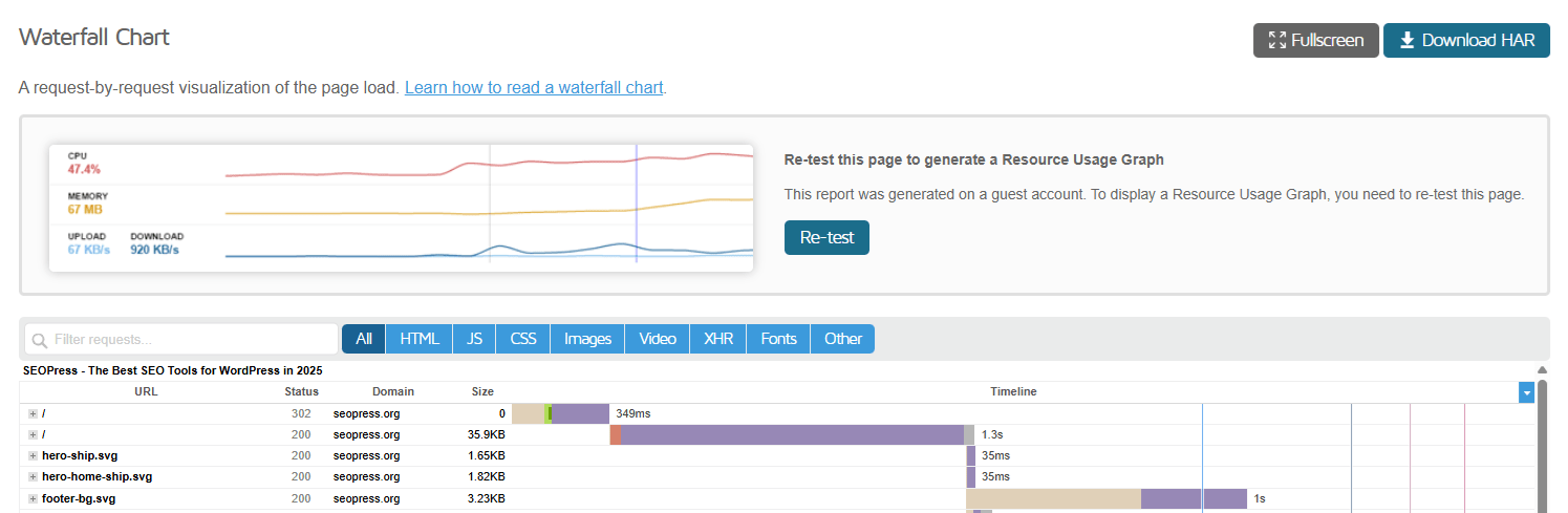 GTmetrix waterfall chart for WordPress performance optimization
