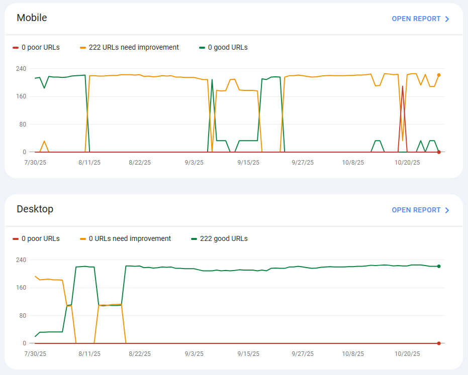 WordPress performance optimization with Google Search Console