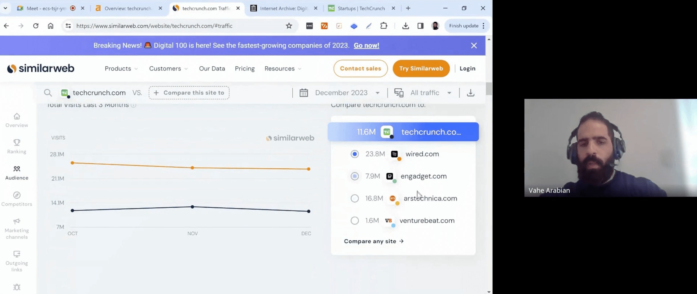 Traffic-of-TechCrunch
