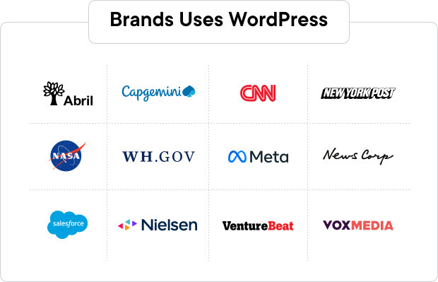 Brands Uses WordPress