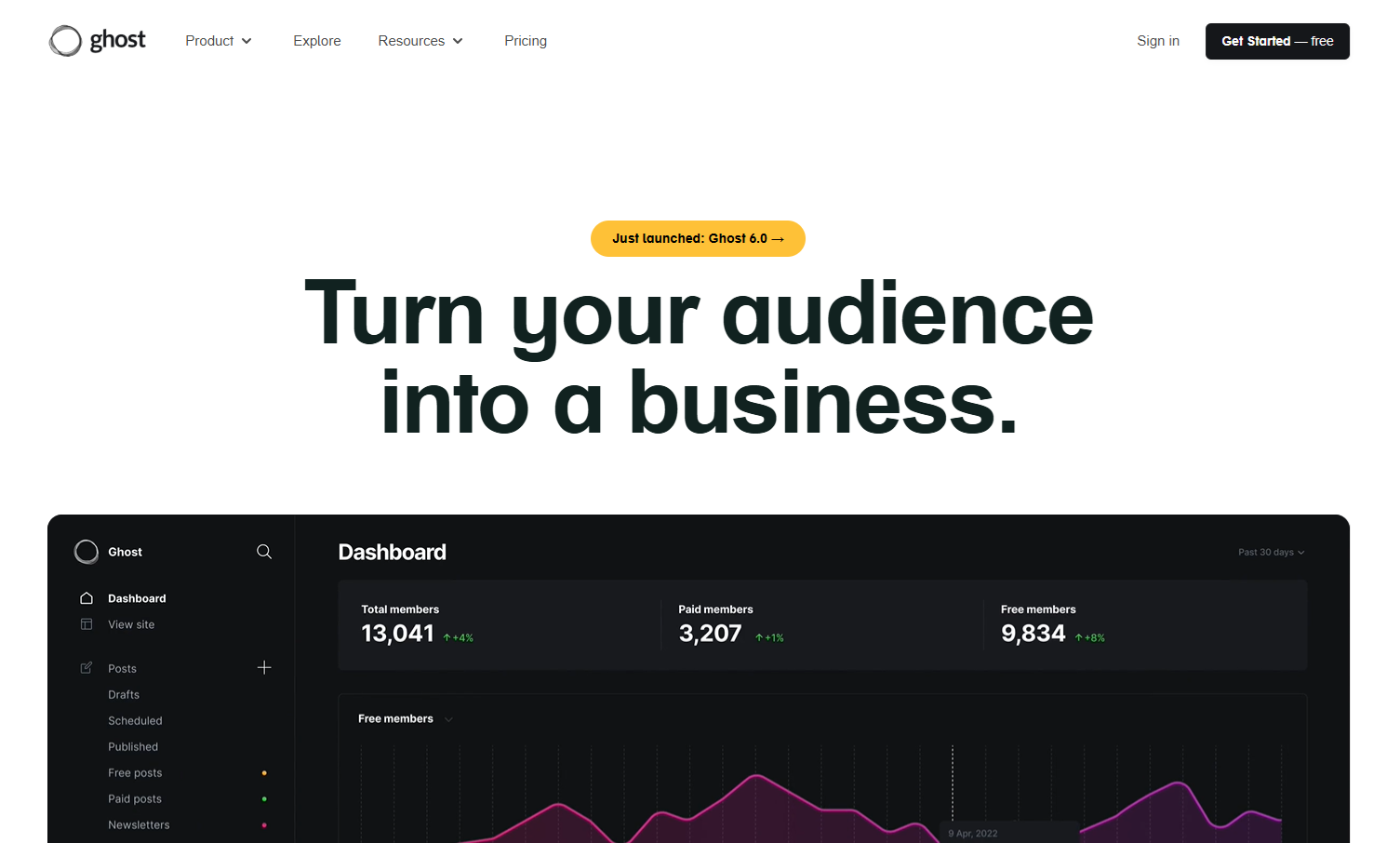 Ghost as a WordPress alternative