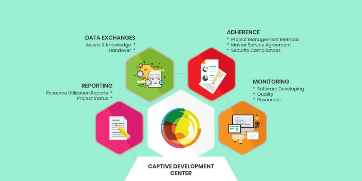 Multidots is extending the count of Offshore Captive Development Centres for the Prestigious Clients!