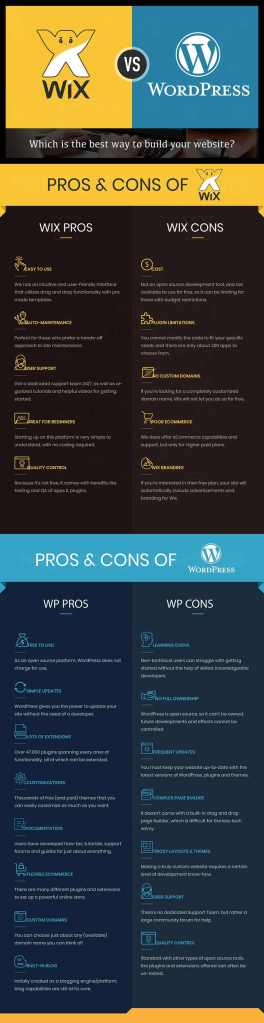 Wix vs WordPress cropped