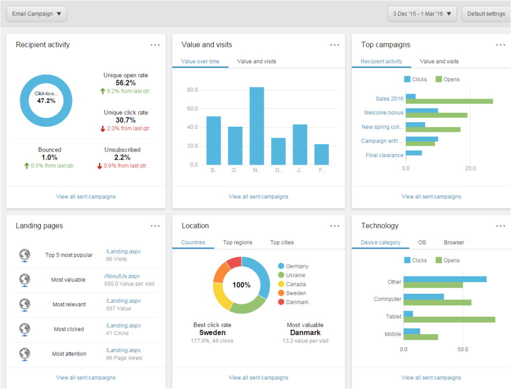 Sitecore Modules 2