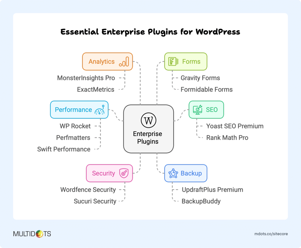 Essential Enterprise Plugins for WordPress