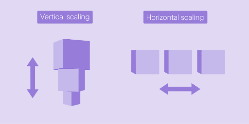 Scaling WordPress for high traffic websites: vertical scaling vs horizontal scaling