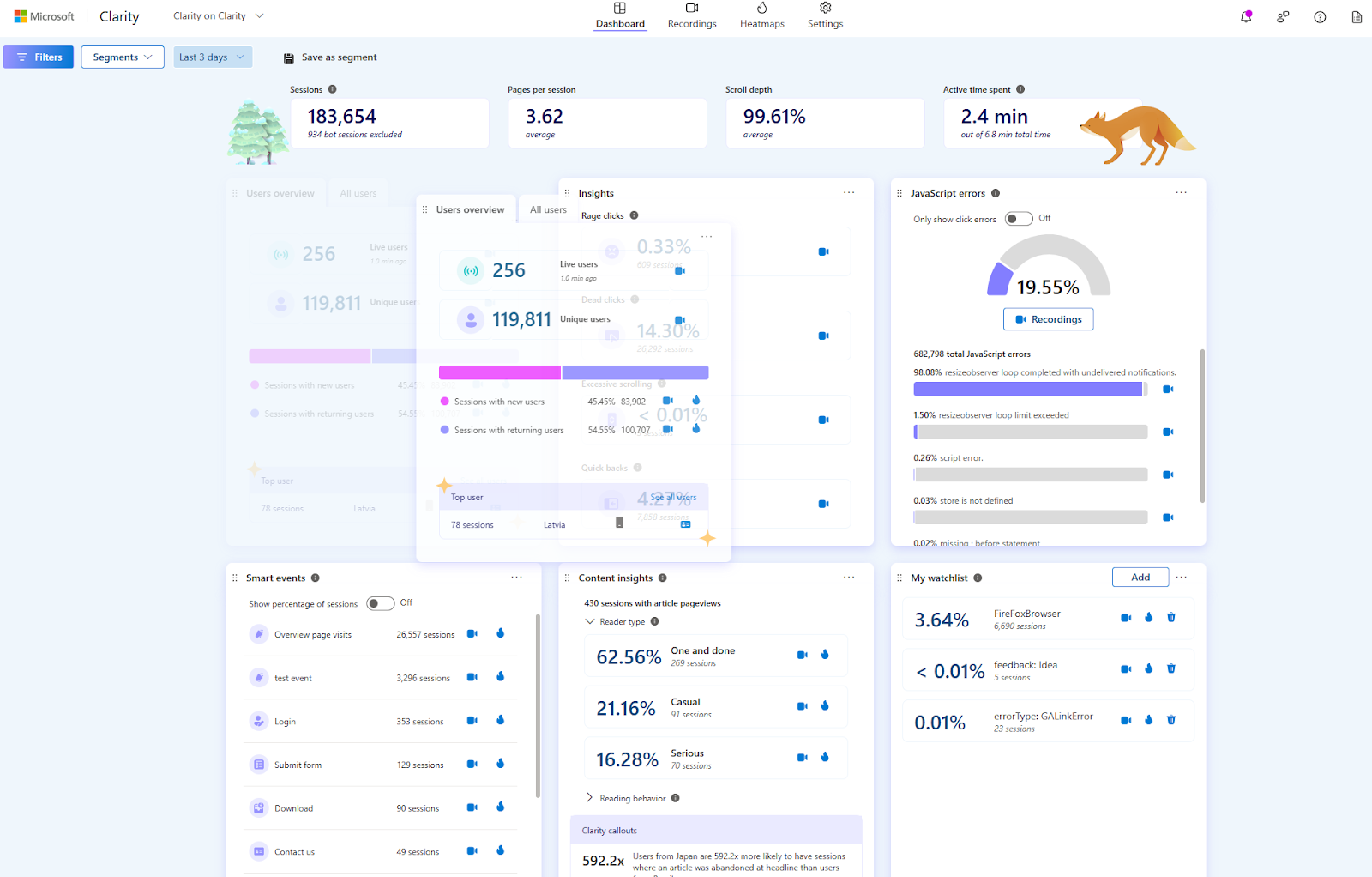 Microsoft Clarity Dashboard
