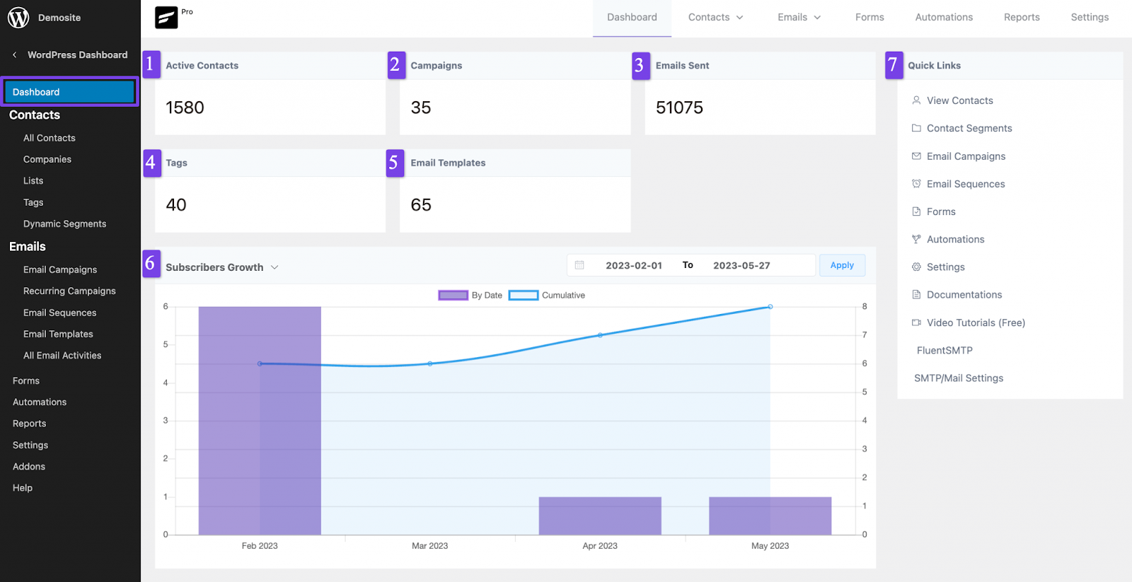 WordPress dashboards