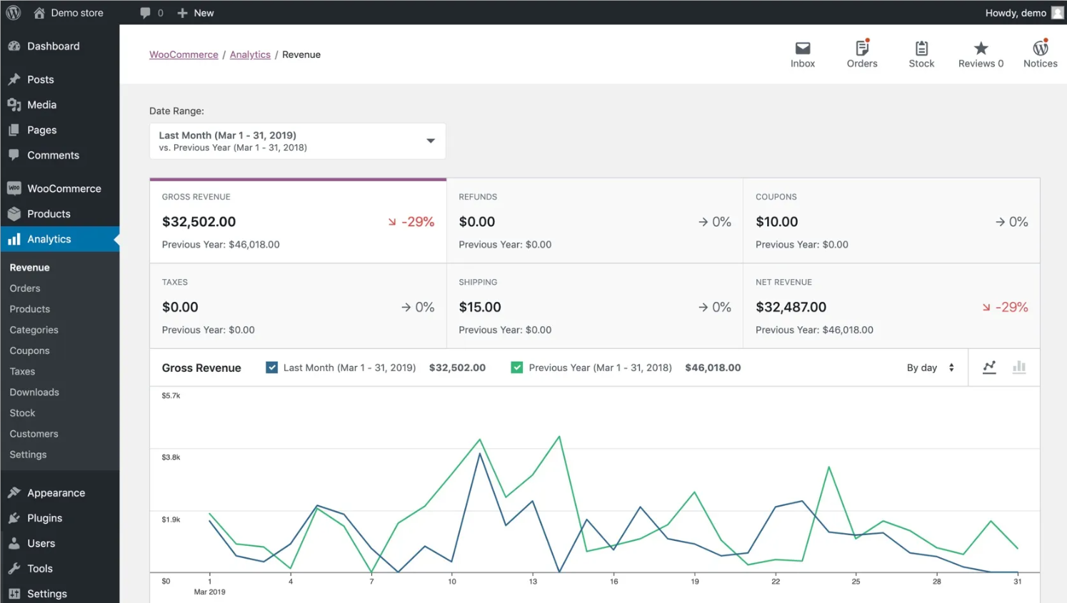 Analytics stats