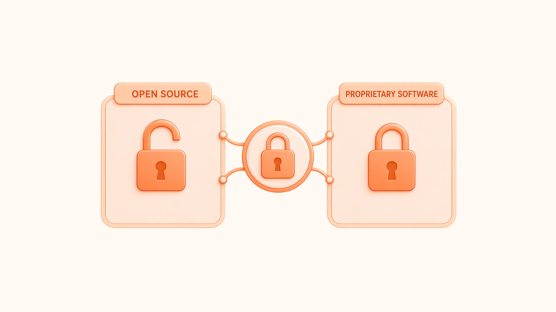 Open Source vs Proprietary Software – A Comparative Analysis
