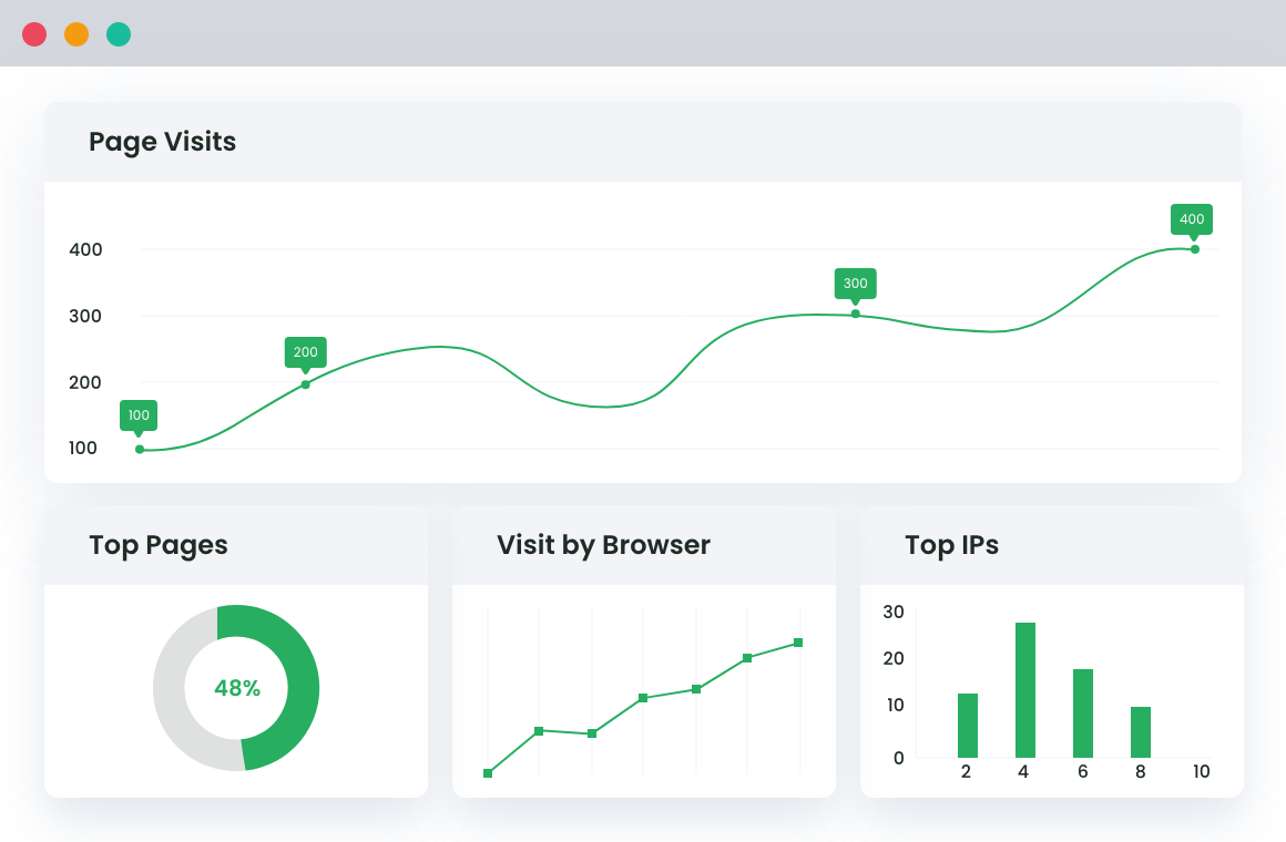 Track Your Own Creativity with Page Visit Counter for WordPress