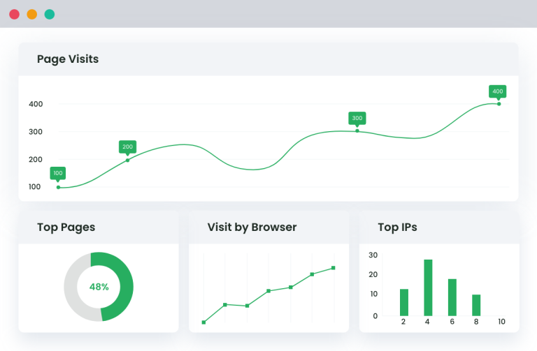 Page-Visit-Counter-for-WordPress