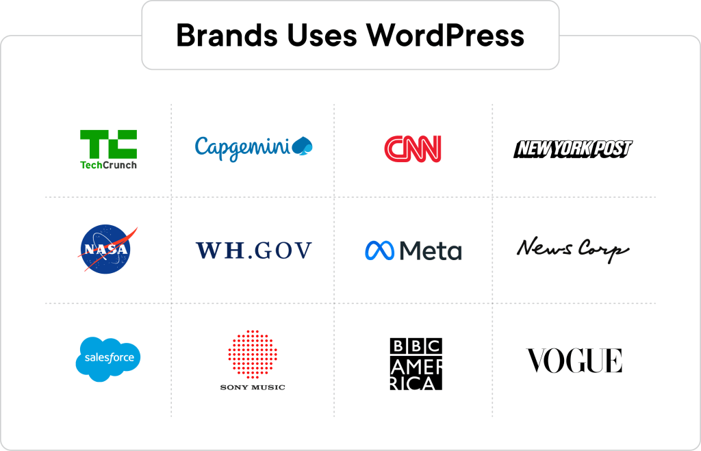 Brands Uses WordPress