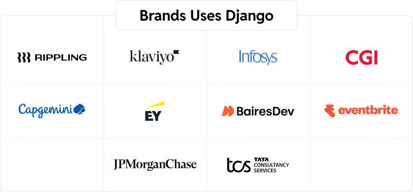 Brands Uses Django