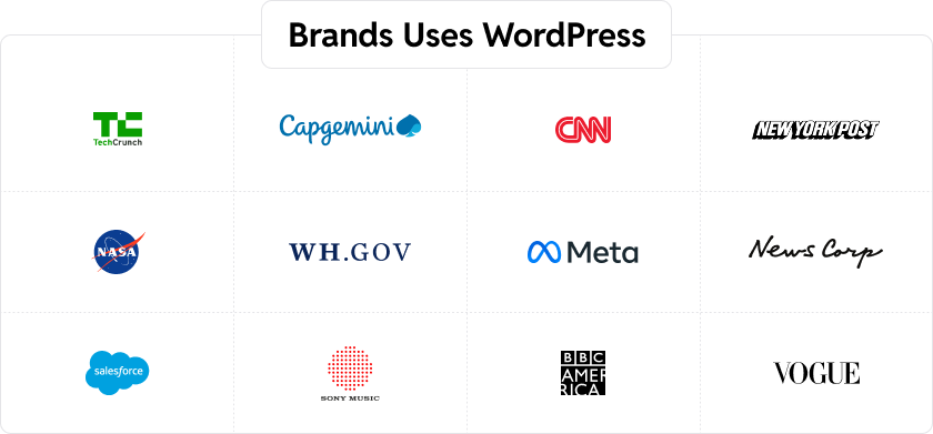 Brands Uses WordPress