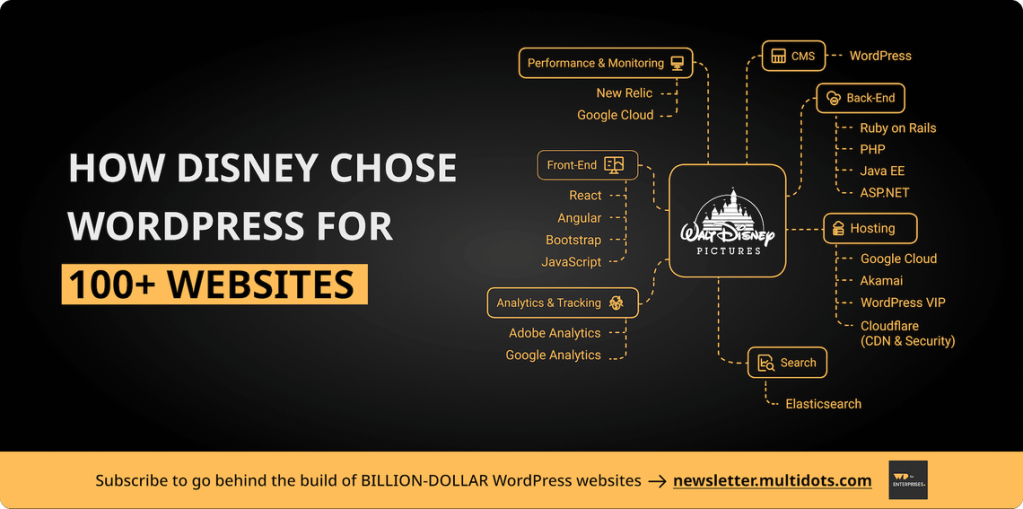 Why Did Disney Choose WordPress? Migration Insights