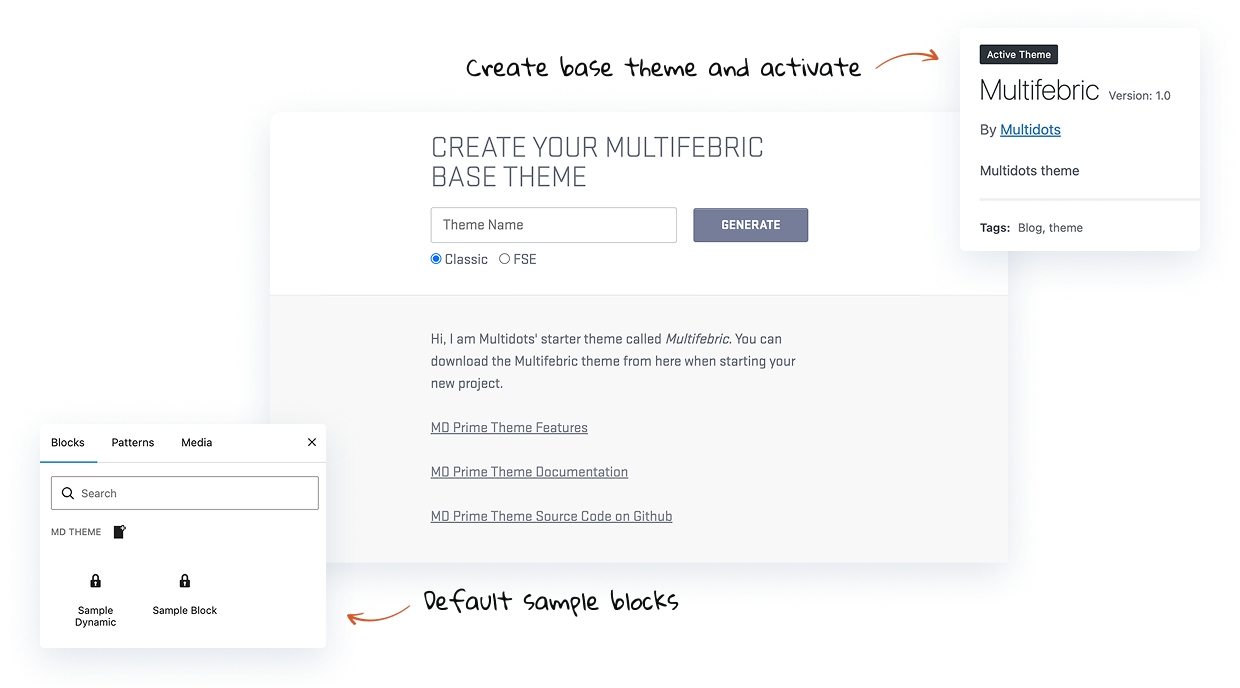 Multifebric